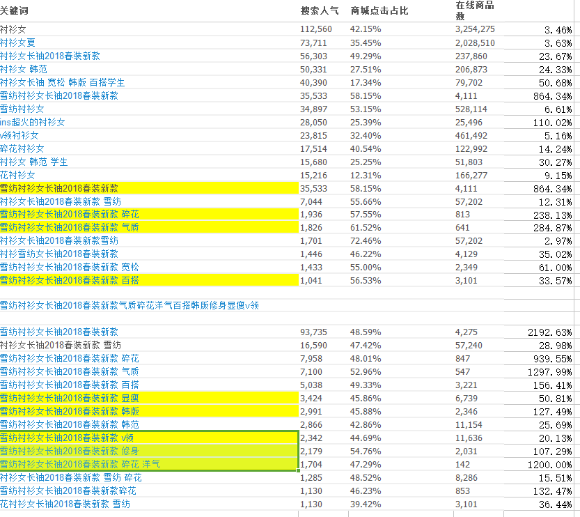如何组合电商产品标题_名不虚传优化宝贝标题流程_确定核心词和目标关键词的方法