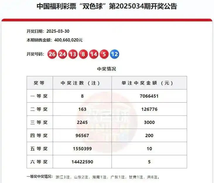 60天无人认领，706万元大奖成弃奖！当地福彩中心：奖金将用于扶老、助残等社会福利事业