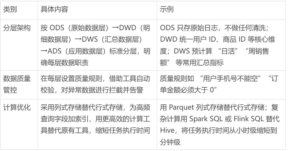 数据开发五步闭环模型_数据开发本质系统_数据埋点需求怎么写