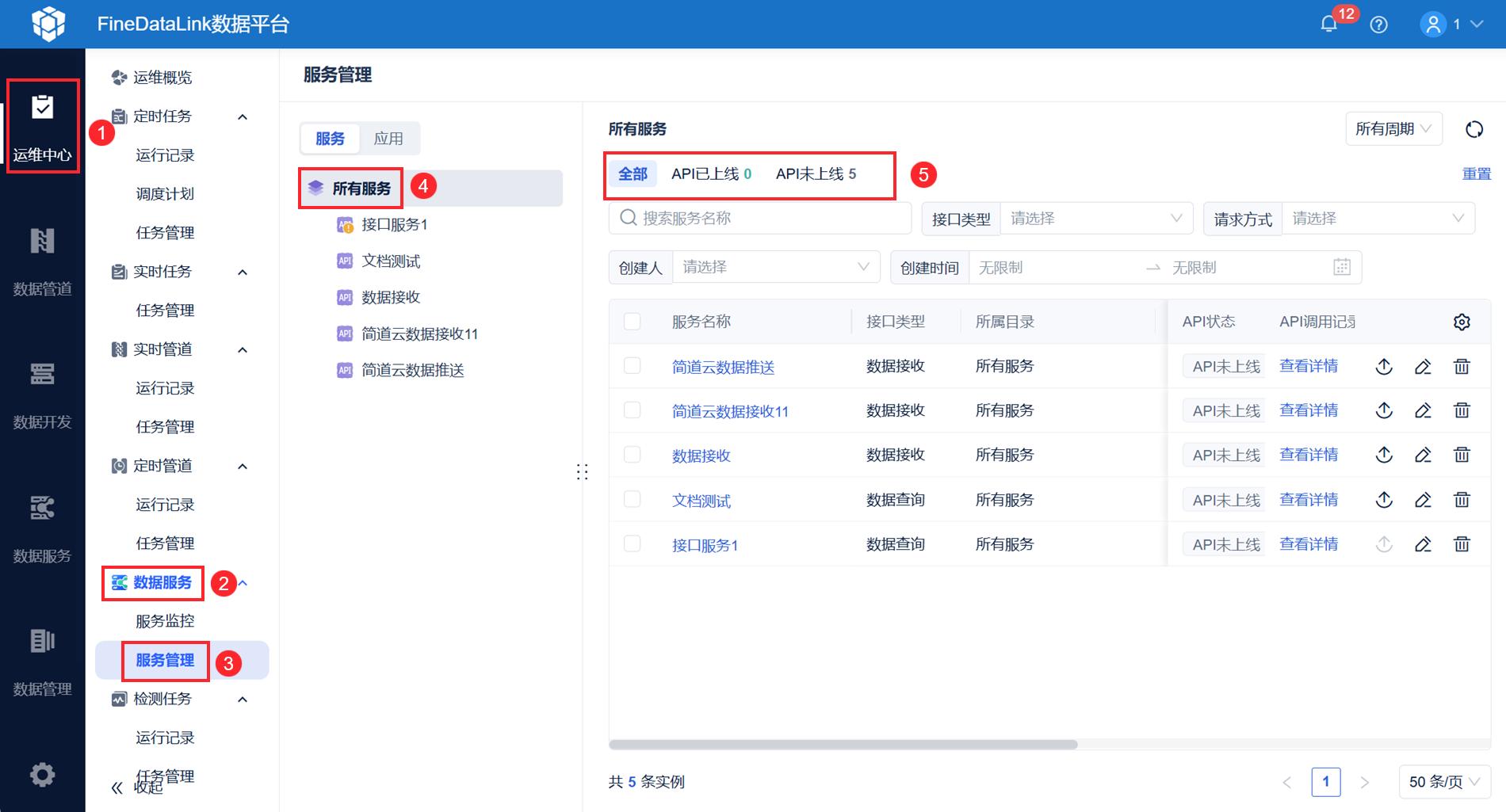 数据埋点需求怎么写_数据开发五步闭环模型_数据开发本质系统