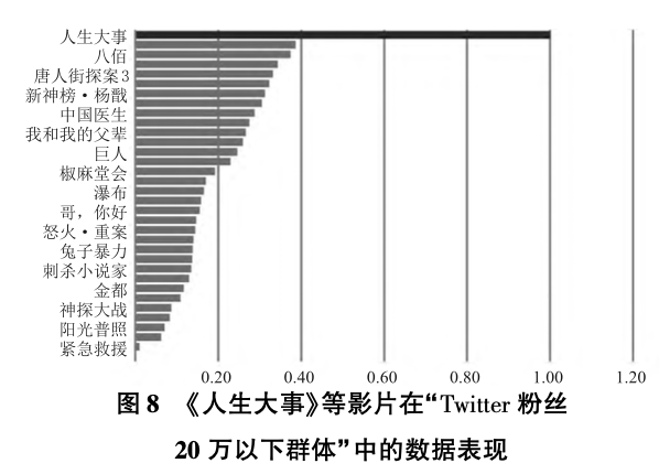 中国电影国际影响力全球调研数据_海外网络传播效果评估_中国电影国际传播