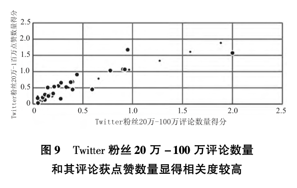 中国电影国际传播_海外网络传播效果评估_中国电影国际影响力全球调研数据