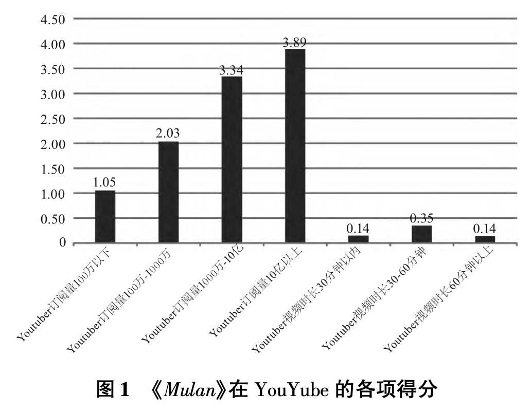 中国电影国际传播_中国电影国际影响力全球调研数据_海外网络传播效果评估