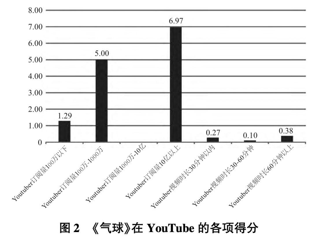 海外网络传播效果评估_中国电影国际传播_中国电影国际影响力全球调研数据