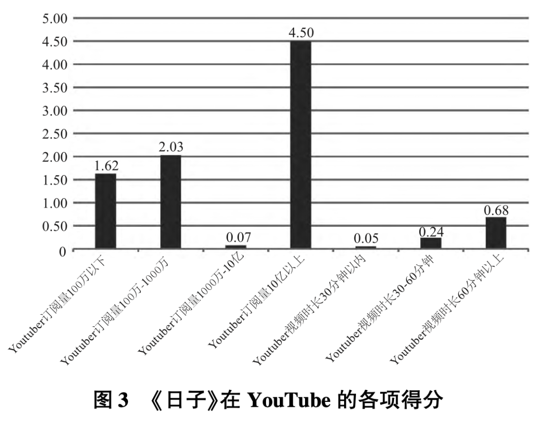 海外网络传播效果评估_中国电影国际传播_中国电影国际影响力全球调研数据