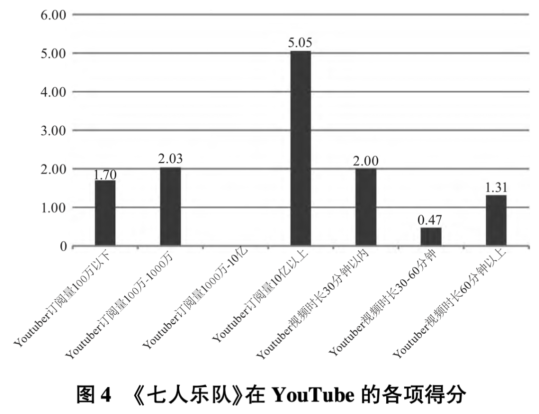 海外网络传播效果评估_中国电影国际传播_中国电影国际影响力全球调研数据