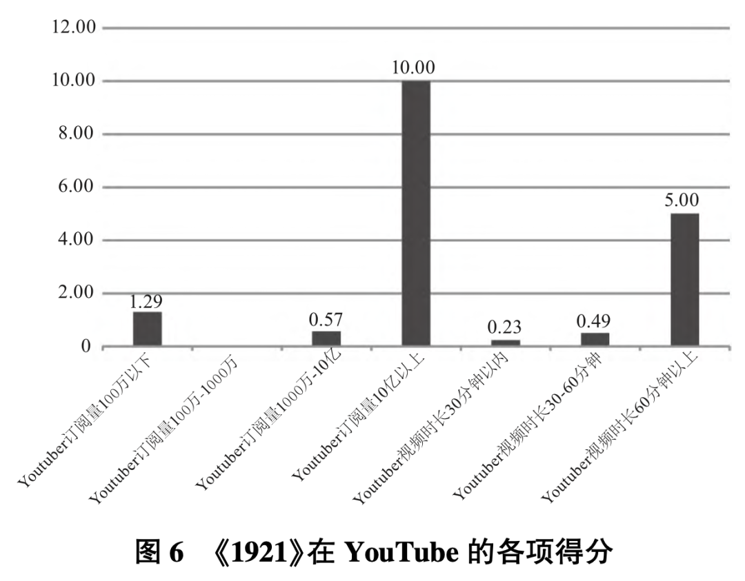 海外网络传播效果评估_中国电影国际影响力全球调研数据_中国电影国际传播