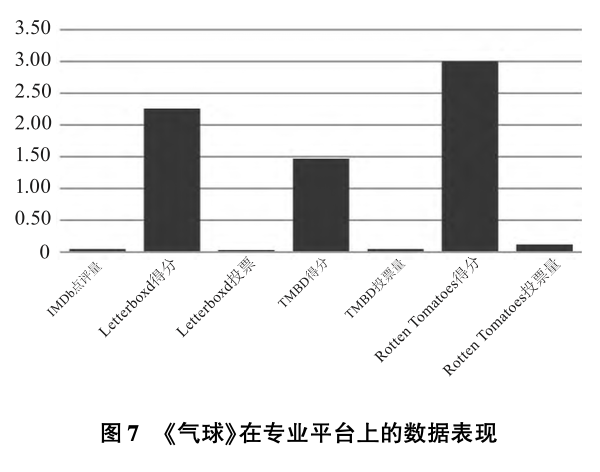 海外网络传播效果评估_中国电影国际传播_中国电影国际影响力全球调研数据