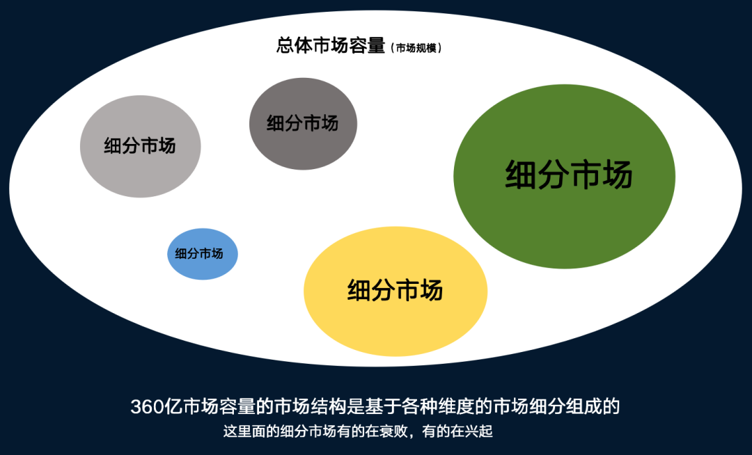 洞察市场分析_营销策略制定_营销大师6.0登录平台
