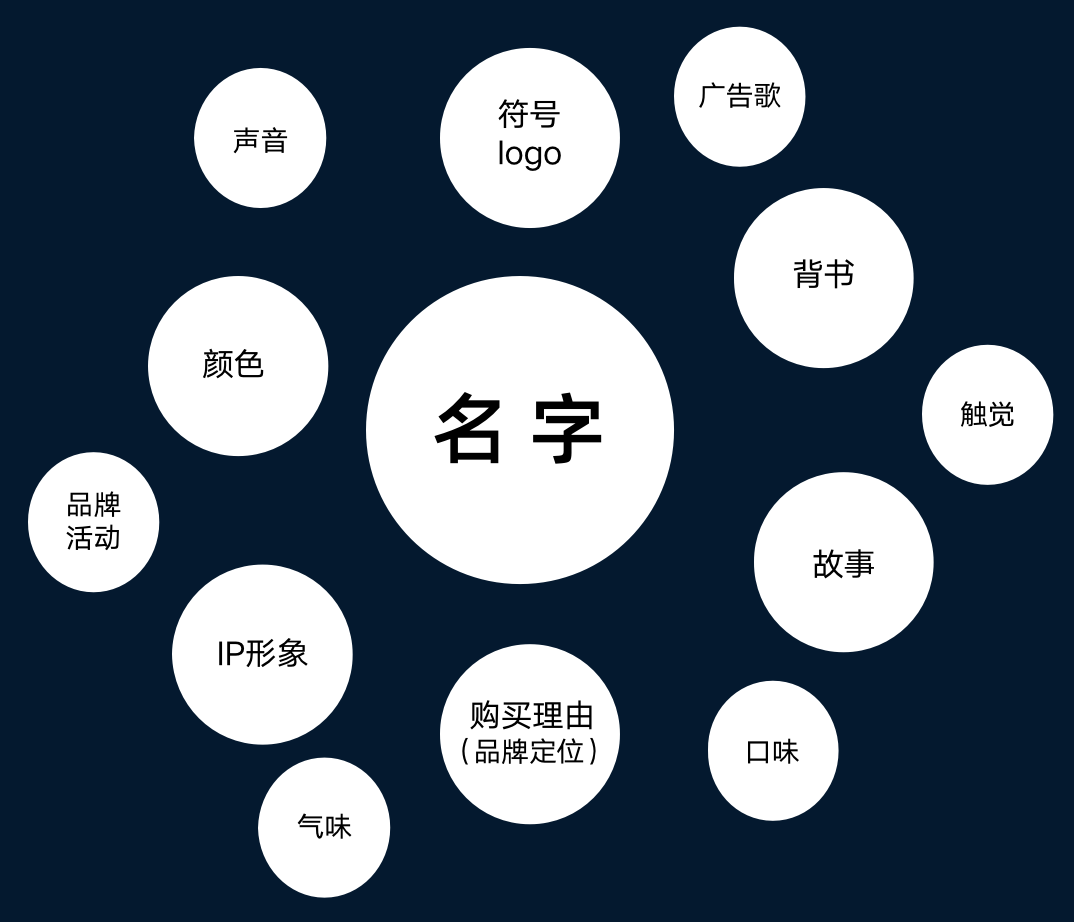 营销大师6.0登录平台_洞察市场分析_营销策略制定