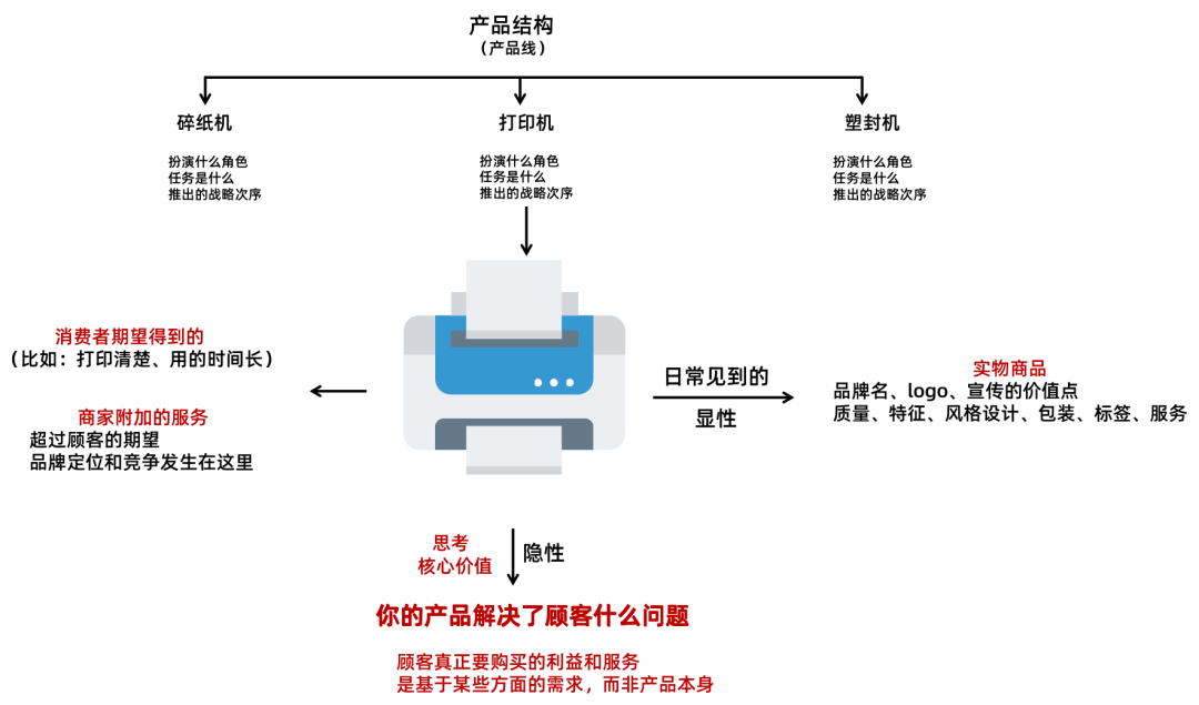 洞察市场分析_营销大师6.0登录平台_营销策略制定