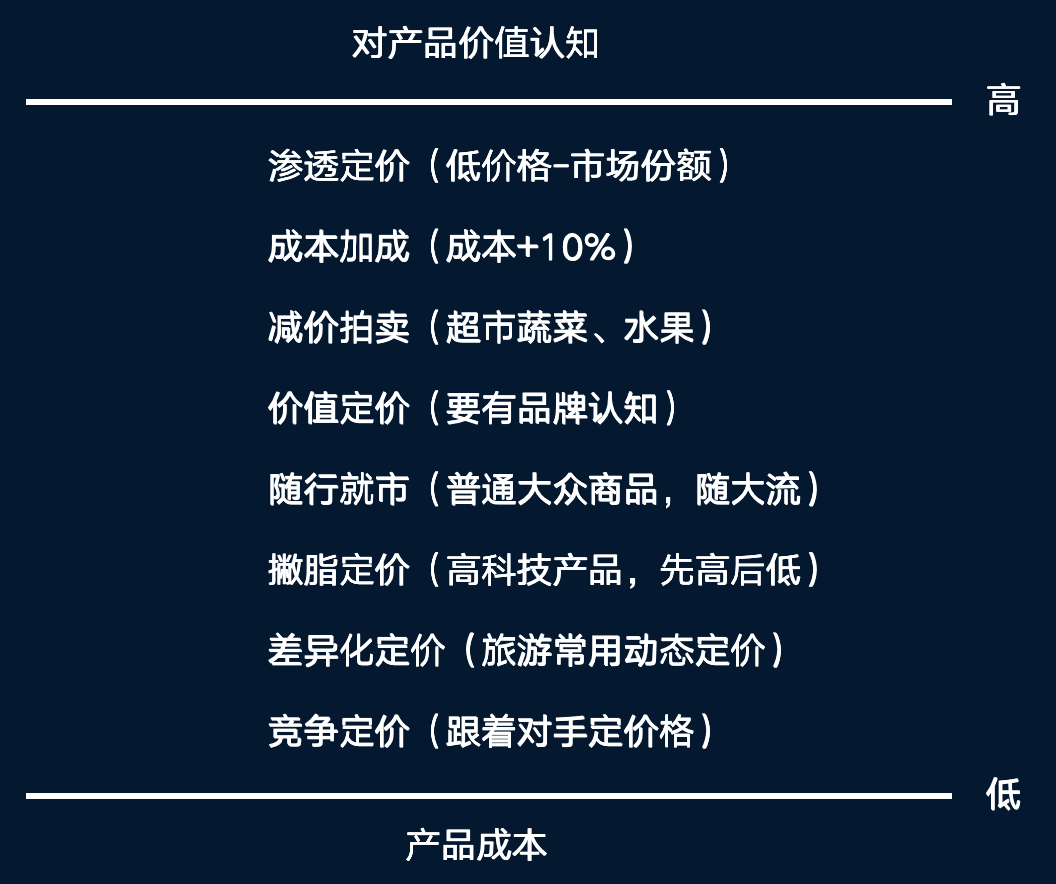 营销大师6.0登录平台_营销策略制定_洞察市场分析