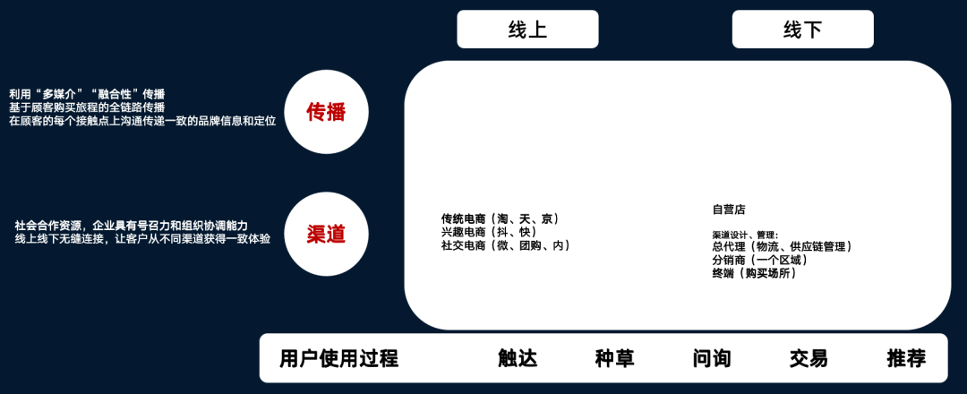 营销策略制定_营销大师6.0登录平台_洞察市场分析