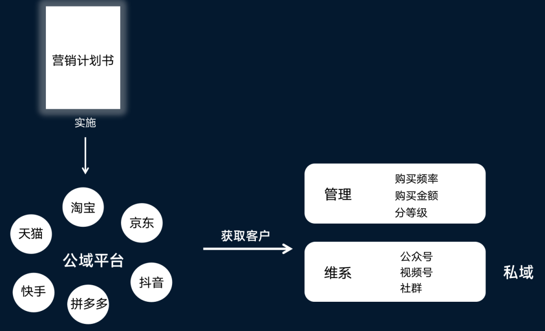 营销策略制定_洞察市场分析_营销大师6.0登录平台