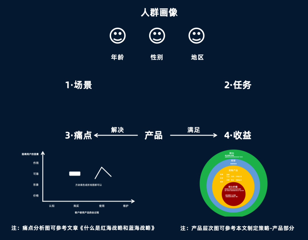 营销大师6.0登录平台_洞察市场分析_营销策略制定