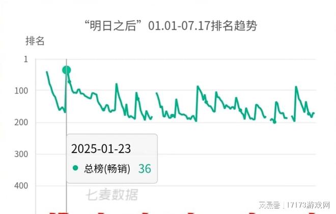 末日生存_末日生存手游明日之后_明日之后心跳禁区玩法