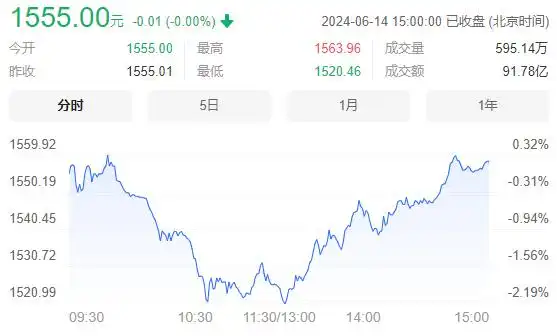 茅台股价酒价双跌，渠道商：跌幅如此之大很少见