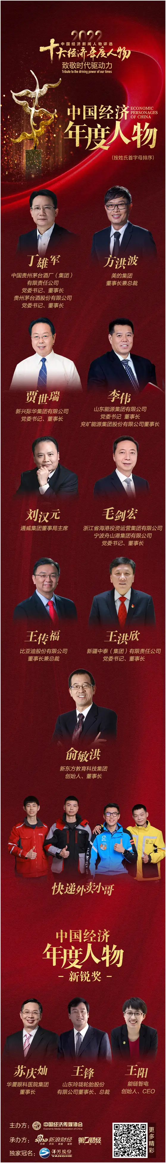 2022中国经济年度人物评选_中国经济年度人物颁奖盛典_中国梦杯•中国经济新闻人物——2022十大经济年度人物