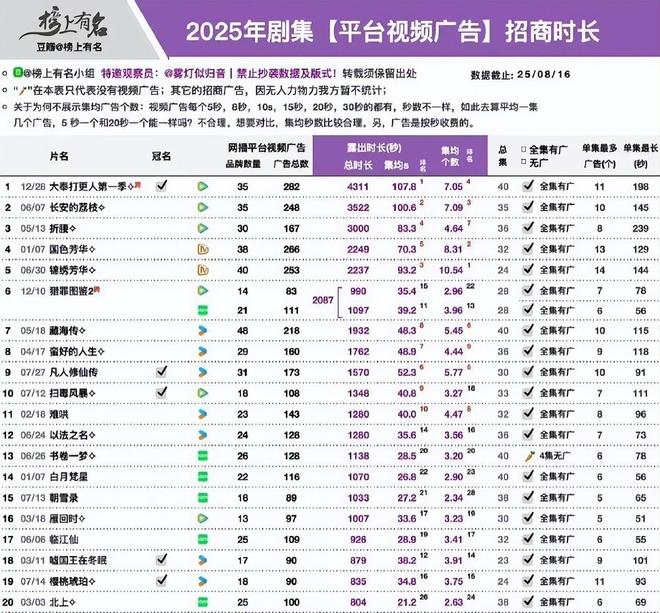 用淘宝直播能刷成爆款吗_剧集招商能力_综艺招商表现