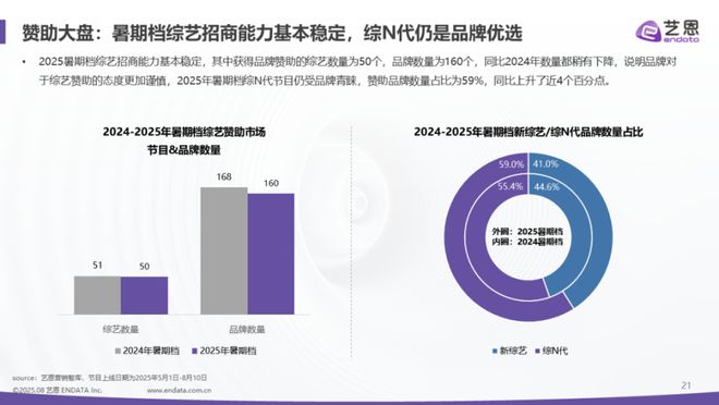剧集招商能力_用淘宝直播能刷成爆款吗_综艺招商表现