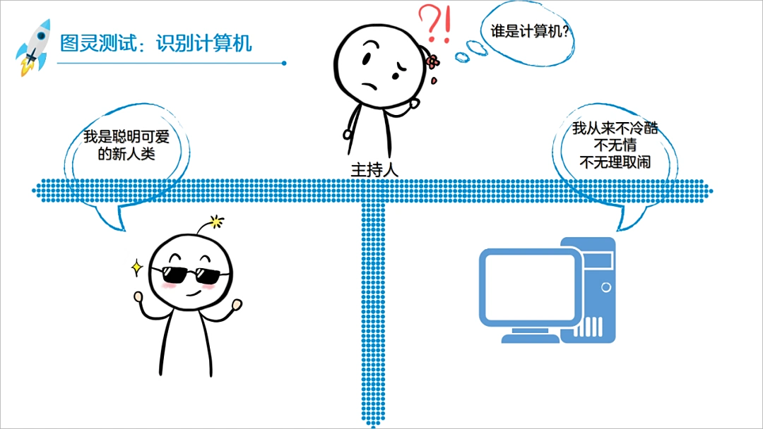 验证码前世今生_验证码英文怎么说_图灵测试与人类识别