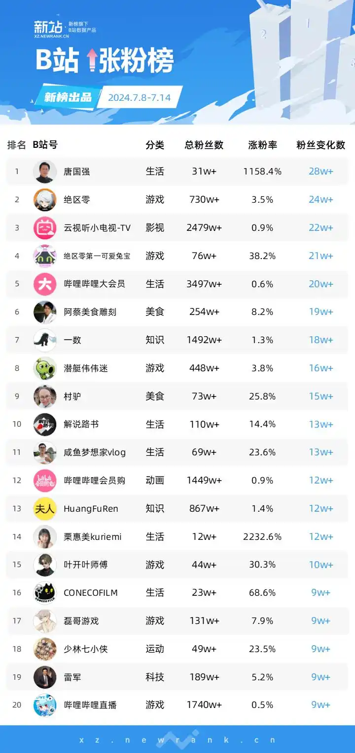 唐国强短剧评价_唐国强这是我的西游_唐国强“舌战群儒”