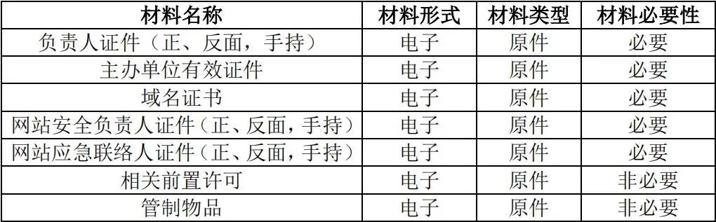 网站备案常见问题解答_域名没备案可以用吗_开办网站备案流程