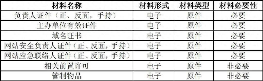 2024年国家网络安全宣传周 | 干货来啦！网站备案常见问题十问十答