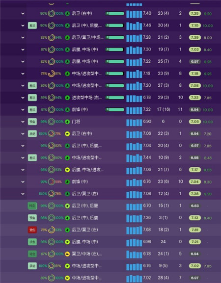 足球经理2019汉化版攻略_足球经理2019手机版下载_足球经理人汉化手机版