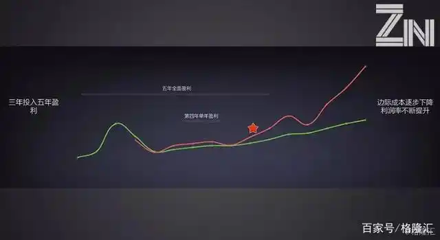 有赞小程序4800一年_有赞上市_中国有赞港股上市