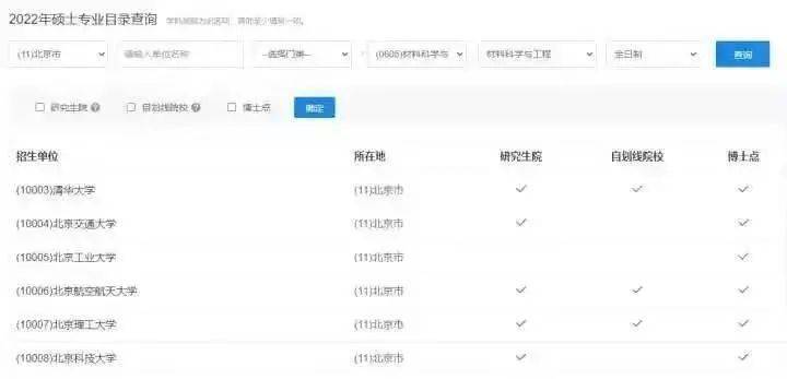 考研前期资料搜集渠道_考研 知乎_考研择校信息获取