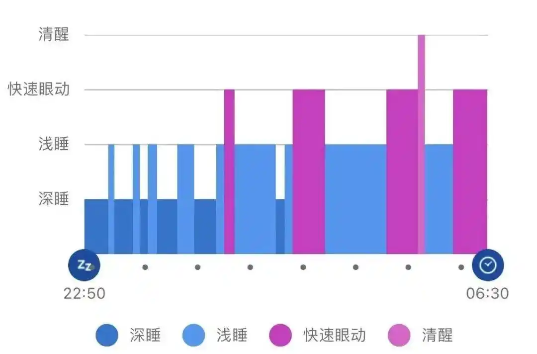 最佳睡眠时长7小时_睡眠过多死亡风险_睡够8小时才健康？原来我们搞错了