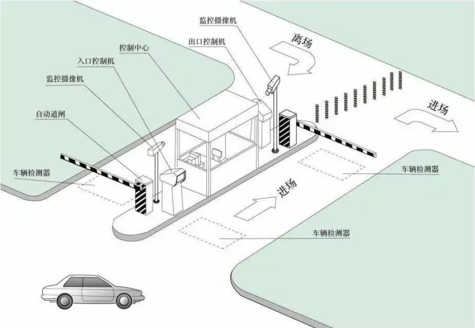 侧方位停车技巧_科目三靠边停车步骤_实用倒车技巧