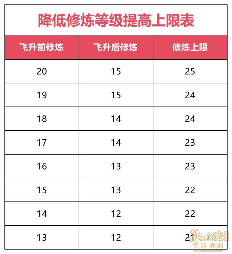 梦幻金庸群侠传2.4攻略_梦幻西游召唤兽修炼_梦幻西游人物修炼