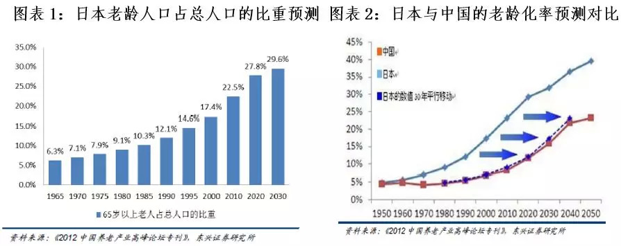 日本、美国、欧洲养老产业经营模式及特点