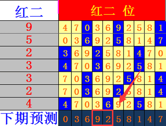 趋势王胆码推荐_趋势王彩票软件破解版_七星彩走势图分析