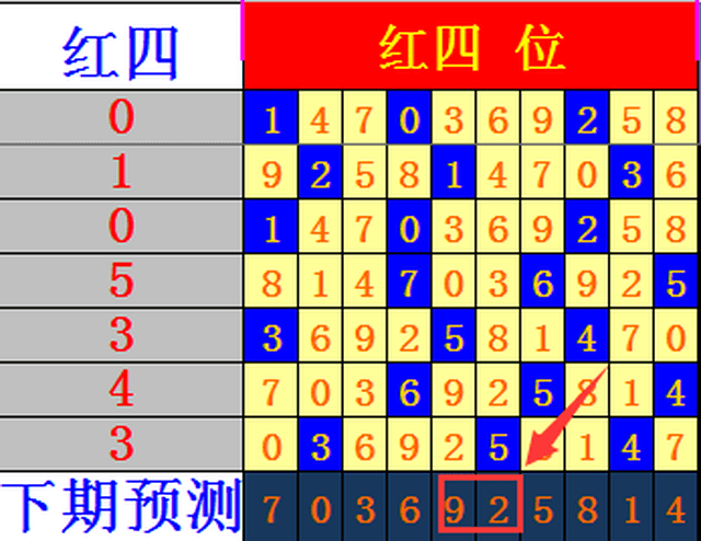 趋势王彩票软件破解版_七星彩走势图分析_趋势王胆码推荐