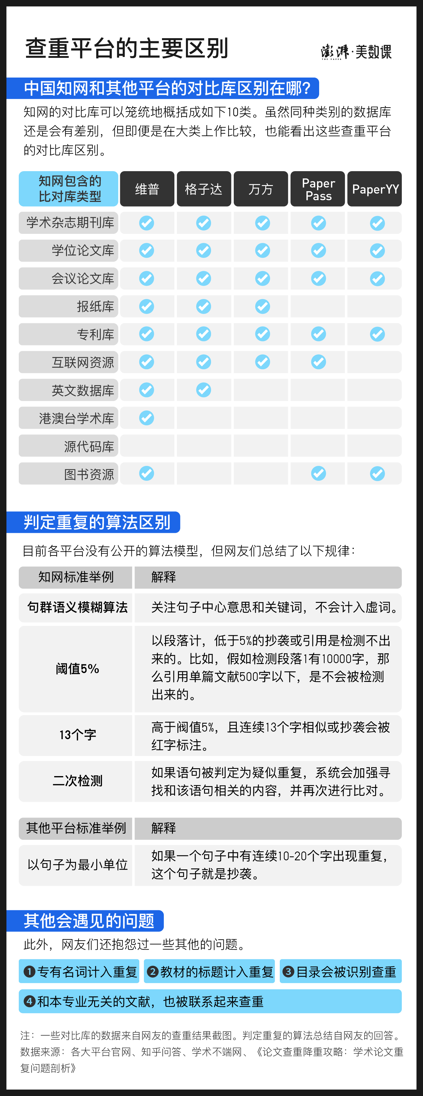 翟天临论文查重事件_论文中可以有重复吗_高校论文查重平台选择