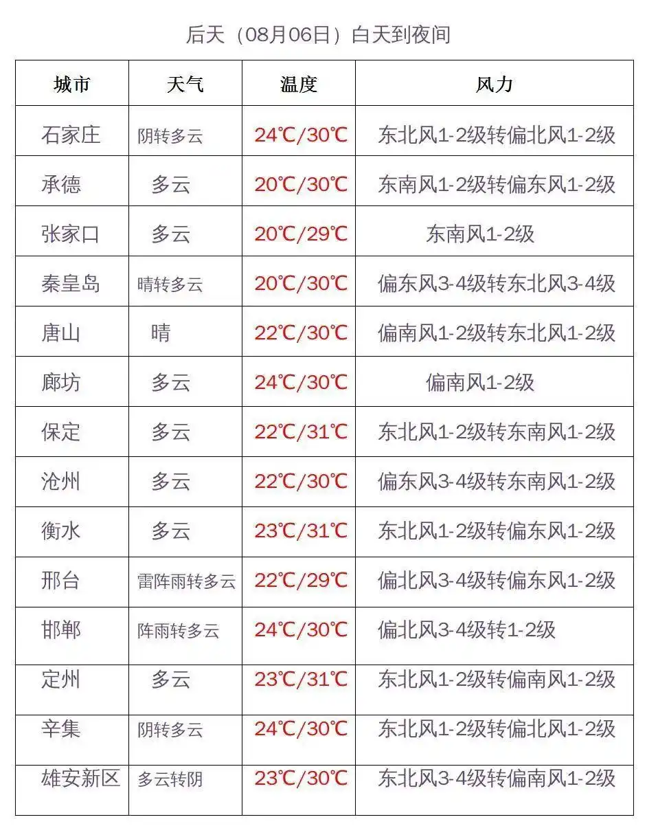 河北暴雨_河北省地质灾害气象风险预警_河北暴雨蓝色预警