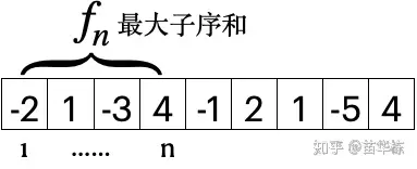 动态规划法百度图片_动态规划算法原理_动态规划状态转移方程