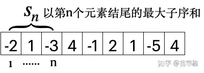 动态规划状态转移方程_动态规划法百度图片_动态规划算法原理