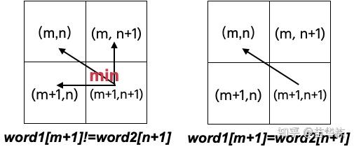 动态规划算法原理_动态规划状态转移方程_动态规划法百度图片