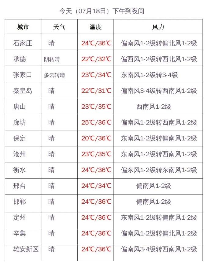 河北未来三天天气预报_河北高温预警_河北暴雨