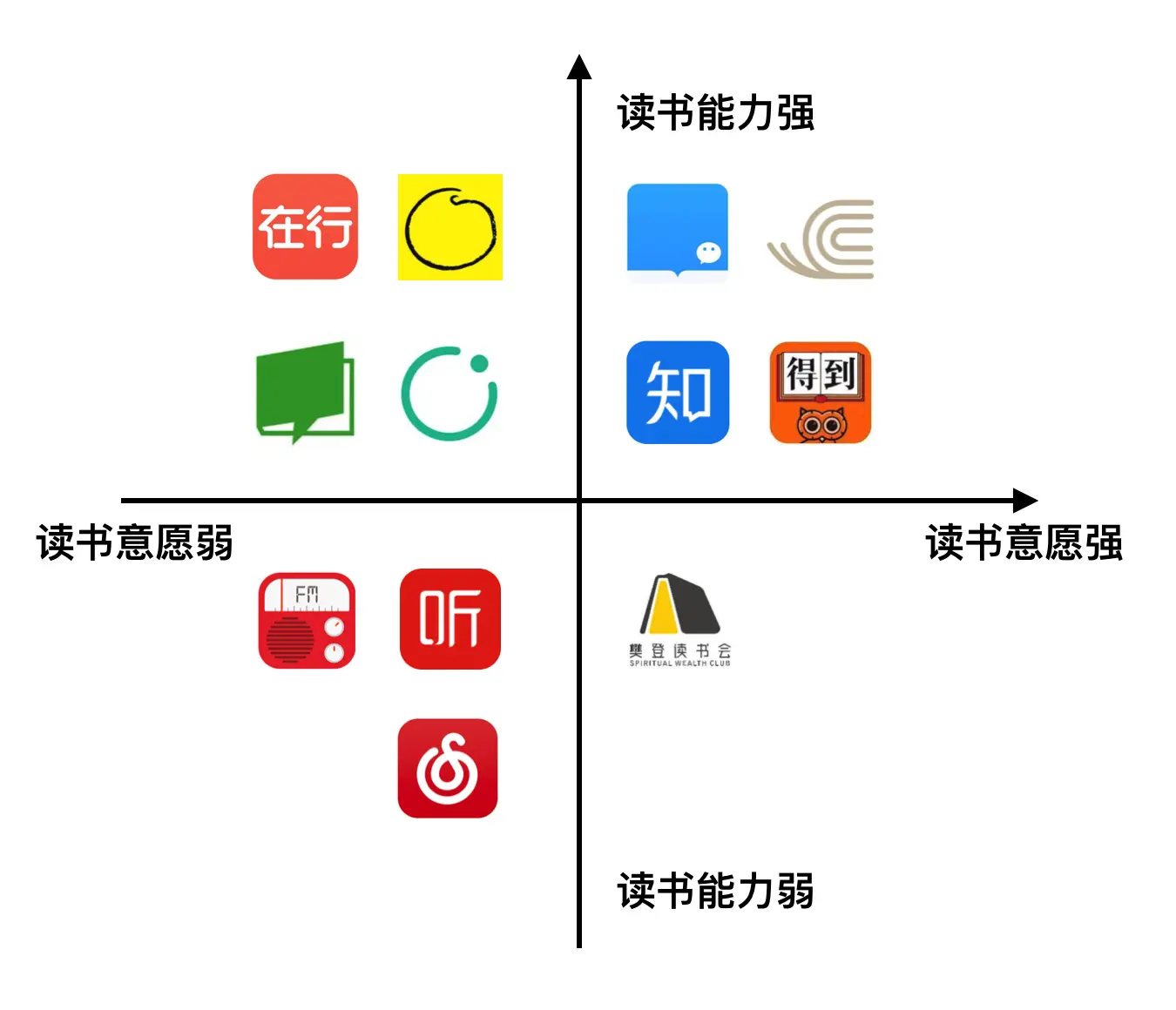 樊登读书会可以几个人登录_樊登读书会产品发展路径_樊登读书会功能迭代分析