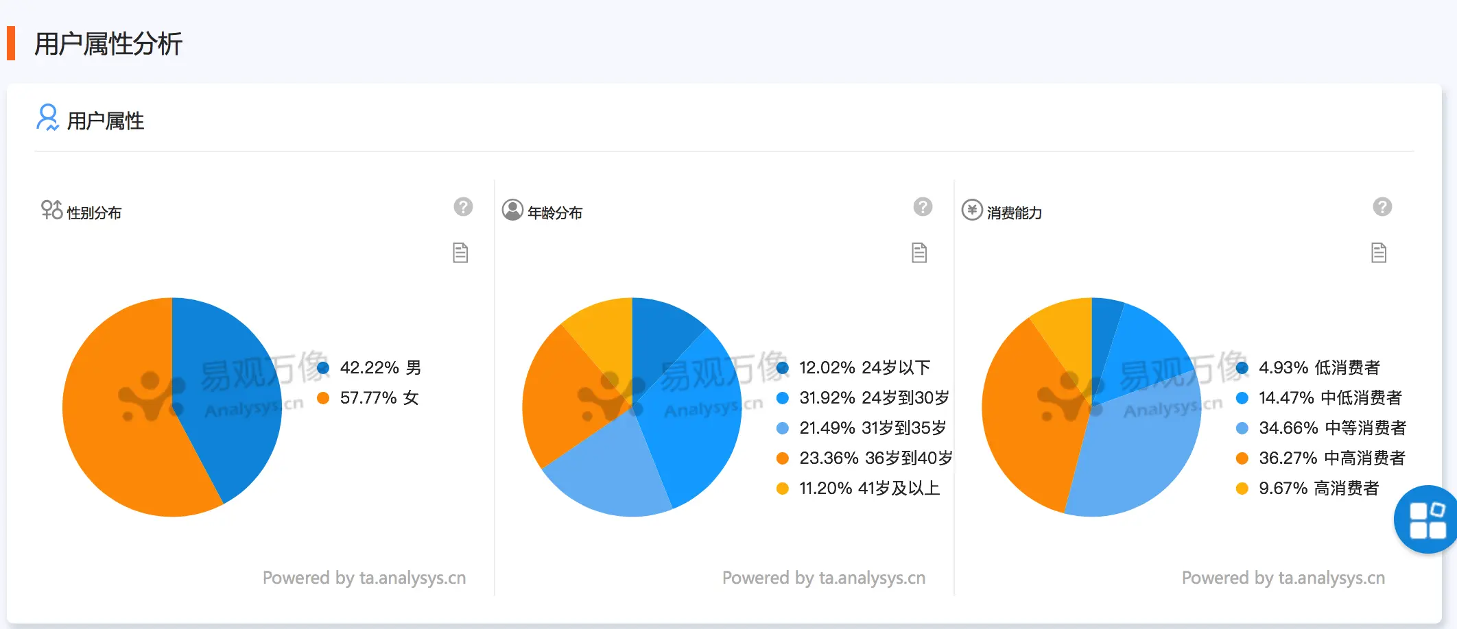 樊登读书会可以几个人登录_樊登读书会产品发展路径_樊登读书会功能迭代分析