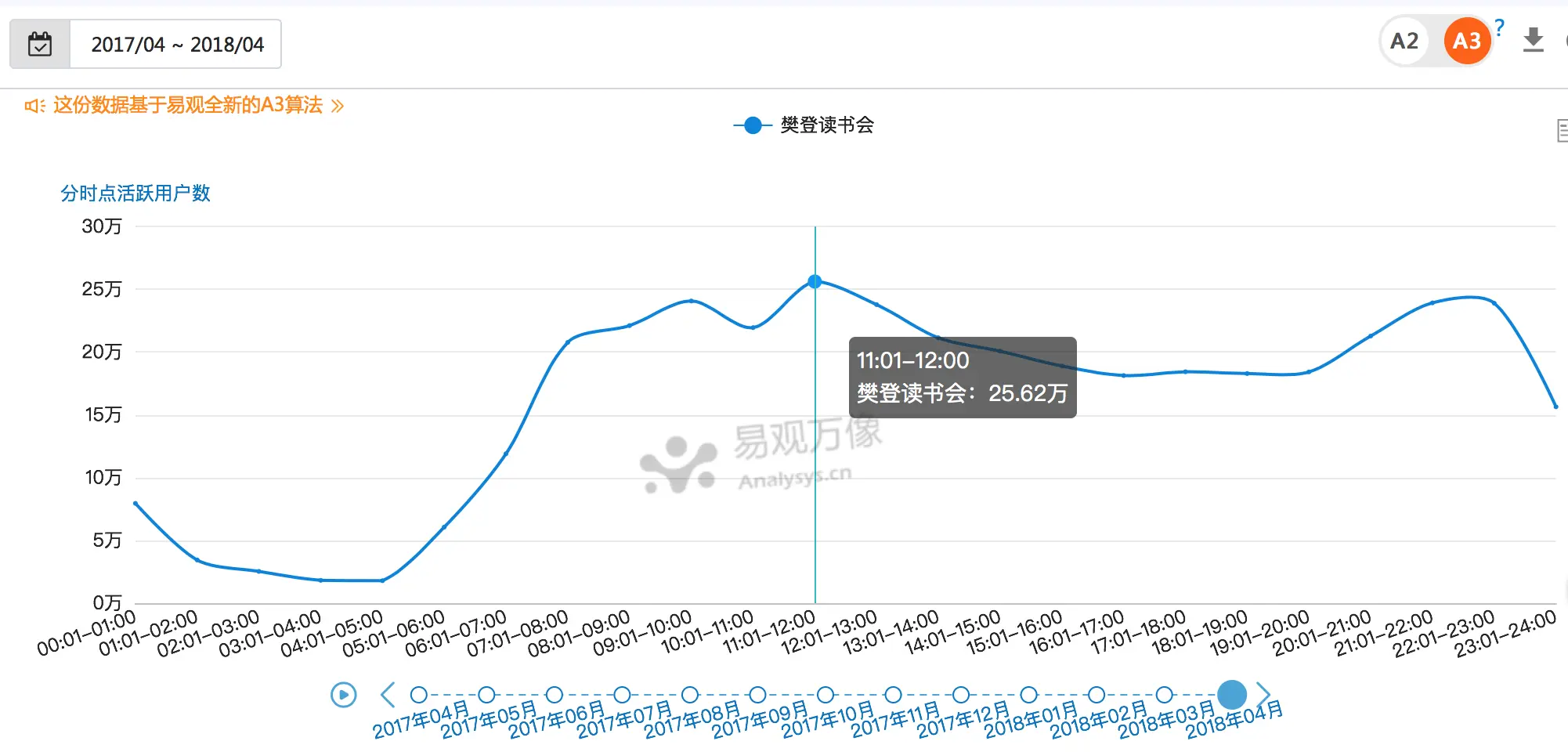 樊登读书会产品发展路径_樊登读书会可以几个人登录_樊登读书会功能迭代分析