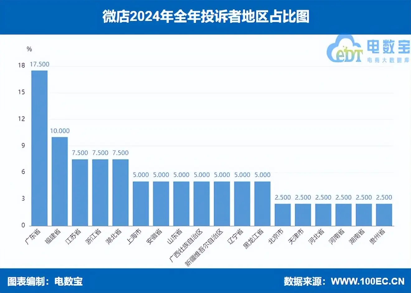 微店投诉数据电诉宝_微店用户投诉分析网经社_微店商品突然全部下架是什么原因?