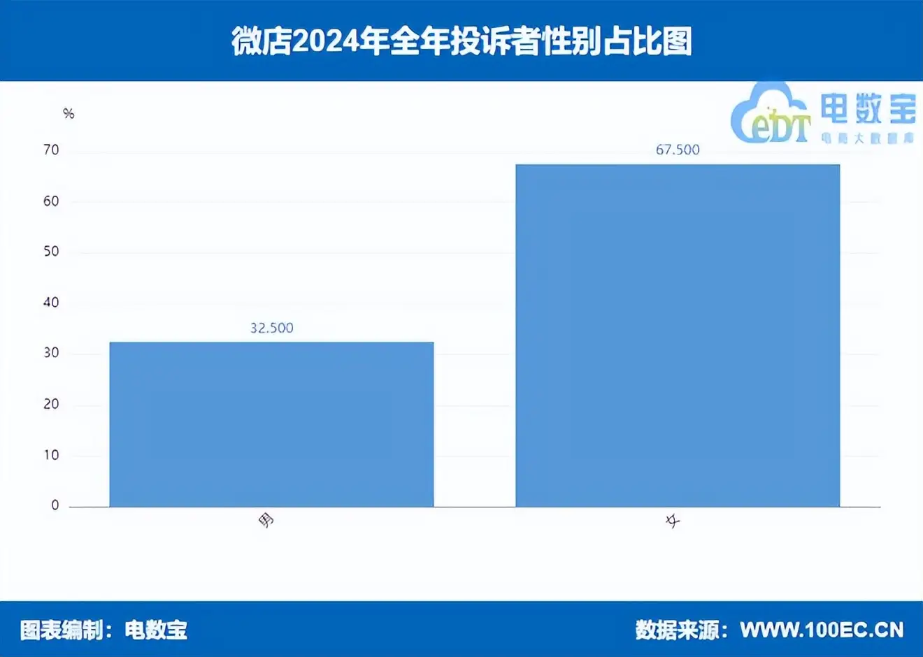 微店用户投诉分析网经社_微店商品突然全部下架是什么原因?_微店投诉数据电诉宝