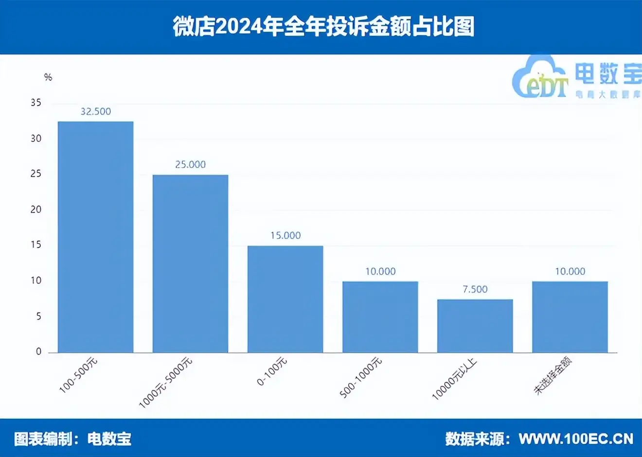 微店投诉数据电诉宝_微店用户投诉分析网经社_微店商品突然全部下架是什么原因?