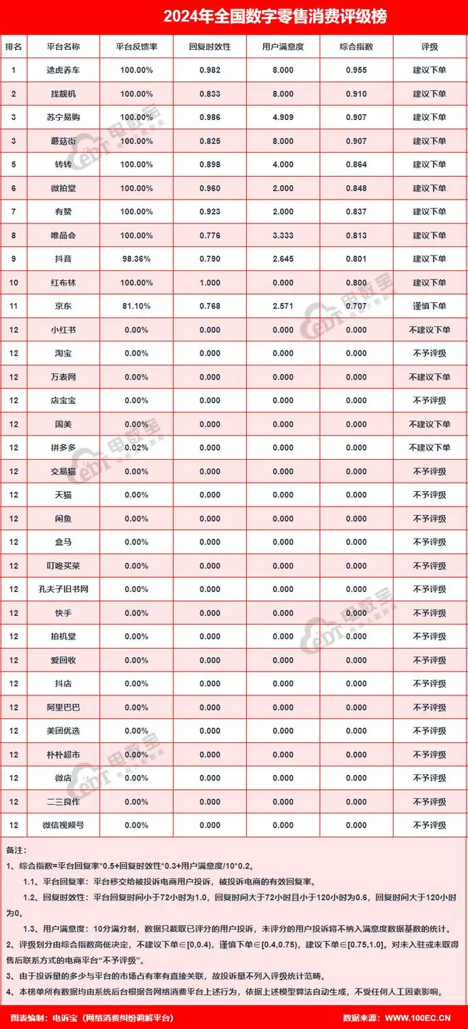微店投诉数据电诉宝_微店商品突然全部下架是什么原因?_微店用户投诉分析网经社